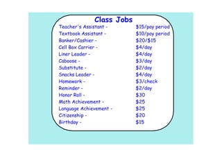 Class Jobs
Teacher's Assistant -      $15/pay period
Textbook Assistant -       $10/pay period
Banker/Cashier -           $20/$15
Cell Box Carrier -         $4/day
Liner Leader -             $4/day
Caboose -                  $3/day
Substitute -               $2/day
Snacks Leader -            $4/day
Homework -                 $3/check
Reminder -                 $2/day
Honor Roll -               $30
Math Achievement -         $25
Language Achievement -     $25
Citizenship -              $20
Birthday -                 $15
 