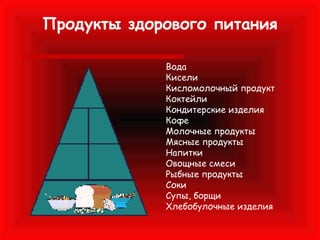 Продукты здорового питания
Вода
Кисели
Кисломолочный продукт
Коктейли
Кондитерские изделия
Кофе
Молочные продукты
Мясные продукты
Напитки
Овощные смеси
Рыбные продукты
Соки
Супы, борщи
Хлебобулочные изделия

 