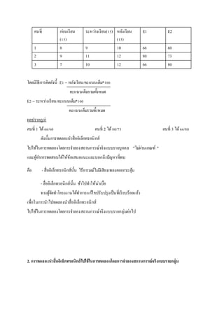 ????? ?????????
(15)
????????????(15) ?????????
(15)
E1 E2
1 8 9 10 66 60
2 9 11 12 80 73
3 7 10 12 66 80
????????????????????? E1 = ?????????/?????????*100
???????????????????
E2 = ????????????/?????????*100
???????????????????
??????????
????? 1 ???66/60 ????? 2 ???80/73 ????? 3 ???66/80
???????????????????????????????????
?????????????????????????????????????????????????? "???????????? "
???????????????????????????????????????????????????
??? - ?????????????????????? ?????????????????????????????????
- ?????????????????????? ??????????????????
???????????????????????????????????????????????????????????
???????????????????????????????????????
???????????????????????????????????????????????????????
2. ??????????????????????????????????????????????????????????????????????????????
 