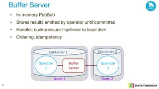 • In-memory PubSub
• Stores results emitted by operator until committed
• Handles backpressure / spillover to local disk
• Ordering, idempotency
Operator
1
Container 1
Buffer
Server
Node 1
Operator
2
Container 2
Node 2
Buffer Server
16
 