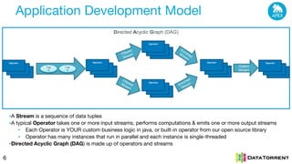 Application Development Model
6
▪A Stream is a sequence of data tuples
▪A typical Operator takes one or more input streams, performs computations & emits one or more output streams
• Each Operator is YOUR custom business logic in java, or built-in operator from our open source library
• Operator has many instances that run in parallel and each instance is single-threaded
▪Directed Acyclic Graph (DAG) is made up of operators and streams
Directed Acyclic Graph (DAG)
Output
Stream
Tupl
e
Tupl
e
er
Operator
er
Operator
er
Operator
er
Operator
er
Operator
er
Operator
 