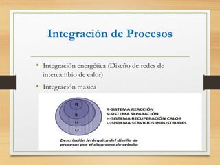 Integración de Procesos
• Integración energética (Diseño de redes de
intercambio de calor)
• Integración másica
 