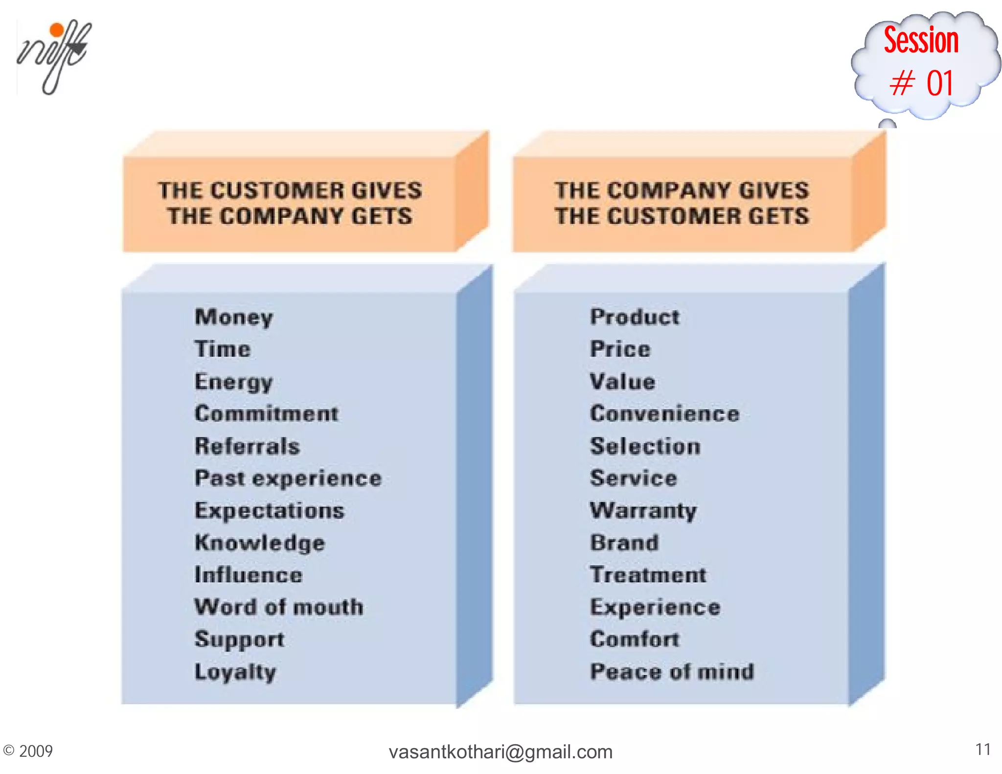 Session
#01
vasantkothari@gmail.com 11
© 2009
 