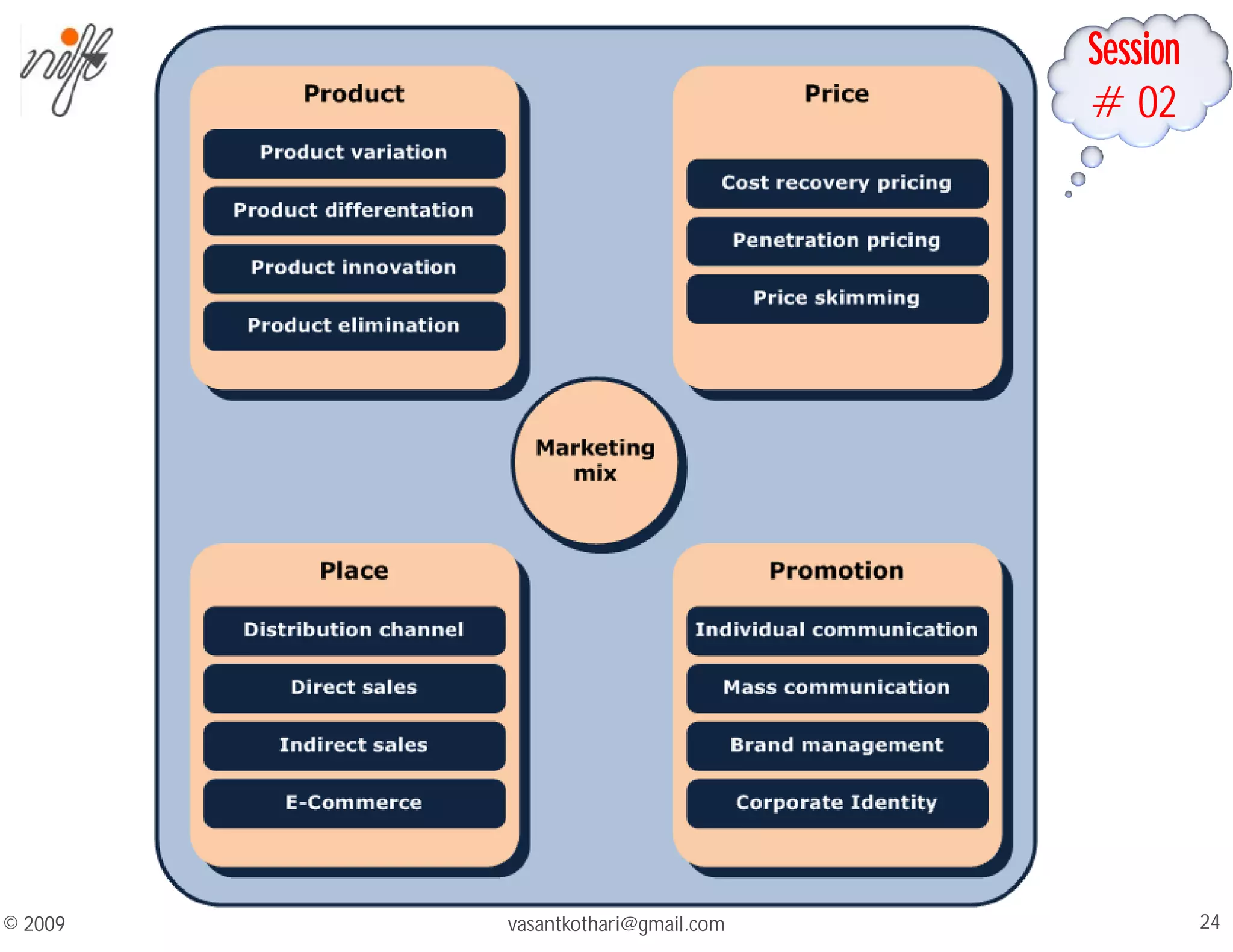 Session
#02
vasantkothari@gmail.com 24
© 2009
 