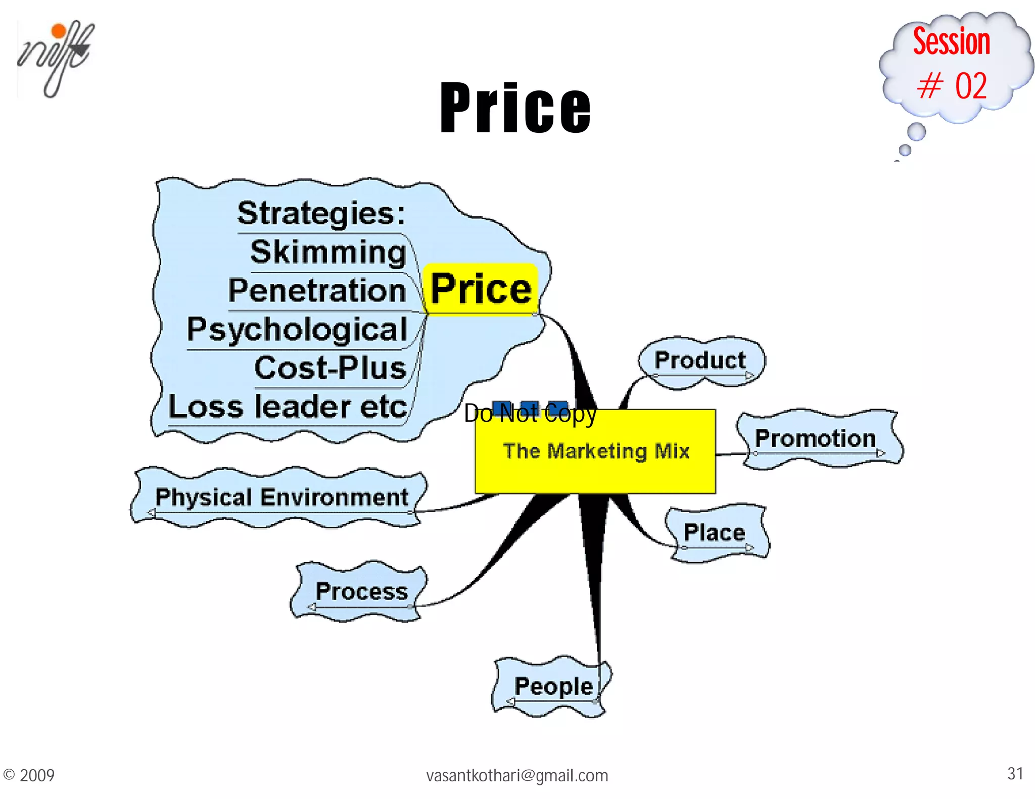Session
#02
Price
© 2009 31
vasantkothari@gmail.com
Do Not Copy
 