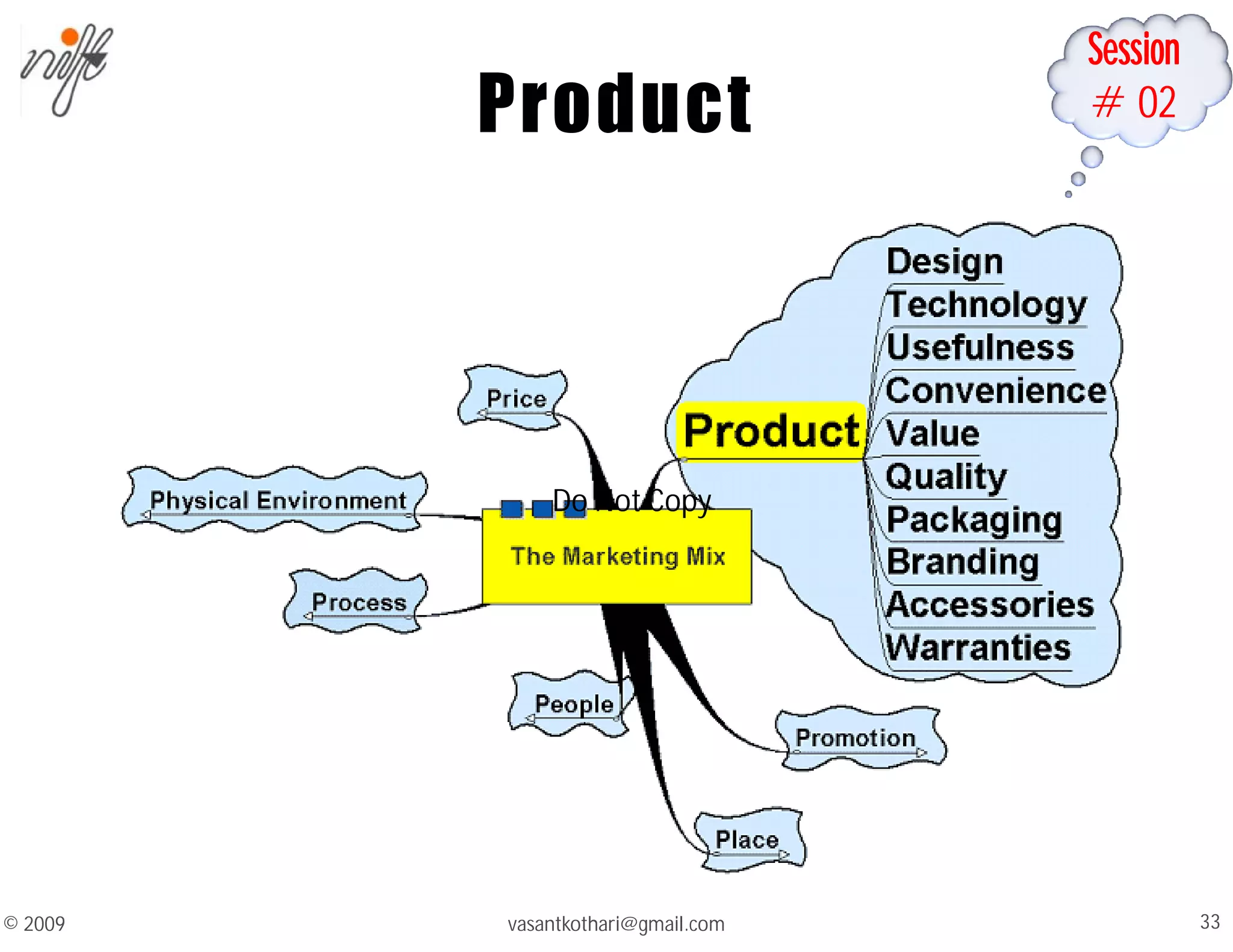 Session
#02
Product
© 2009 33
vasantkothari@gmail.com
Do Not Copy
 