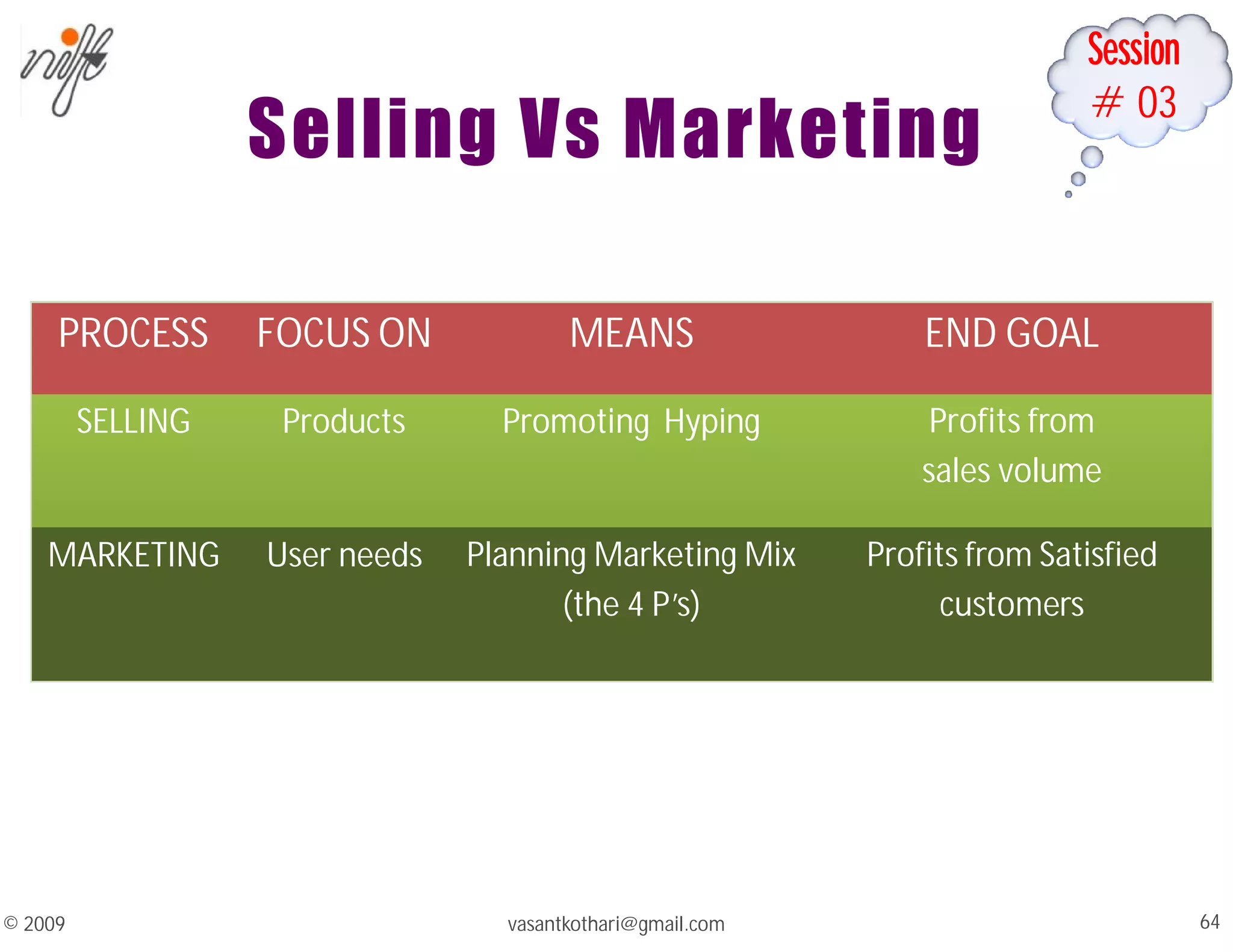 Session
#03
Selling Vs Marketing
vasantkothari@gmail.com 64
© 2009
PROCESS FOCUS ON MEANS END GOAL
SELLING Products Promoting Hyping Profits from
sales volume
MARKETING User needs Planning Marketing Mix
(the 4 P’s)
Profits from Satisfied
customers
 