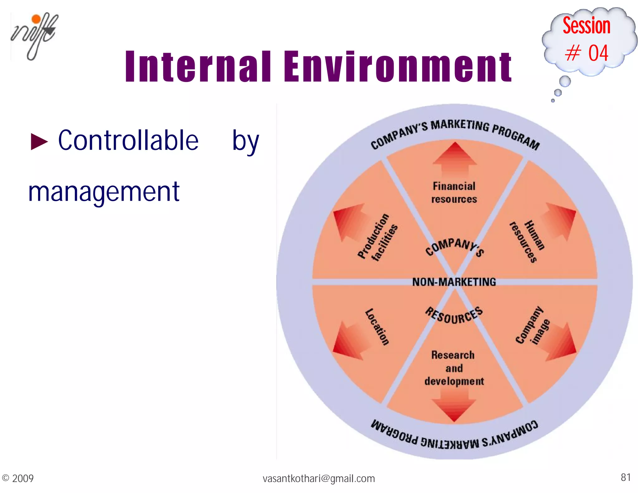 Session
#04
Internal Environment
► Controllable by
management
vasantkothari@gmail.com 81
© 2009
 