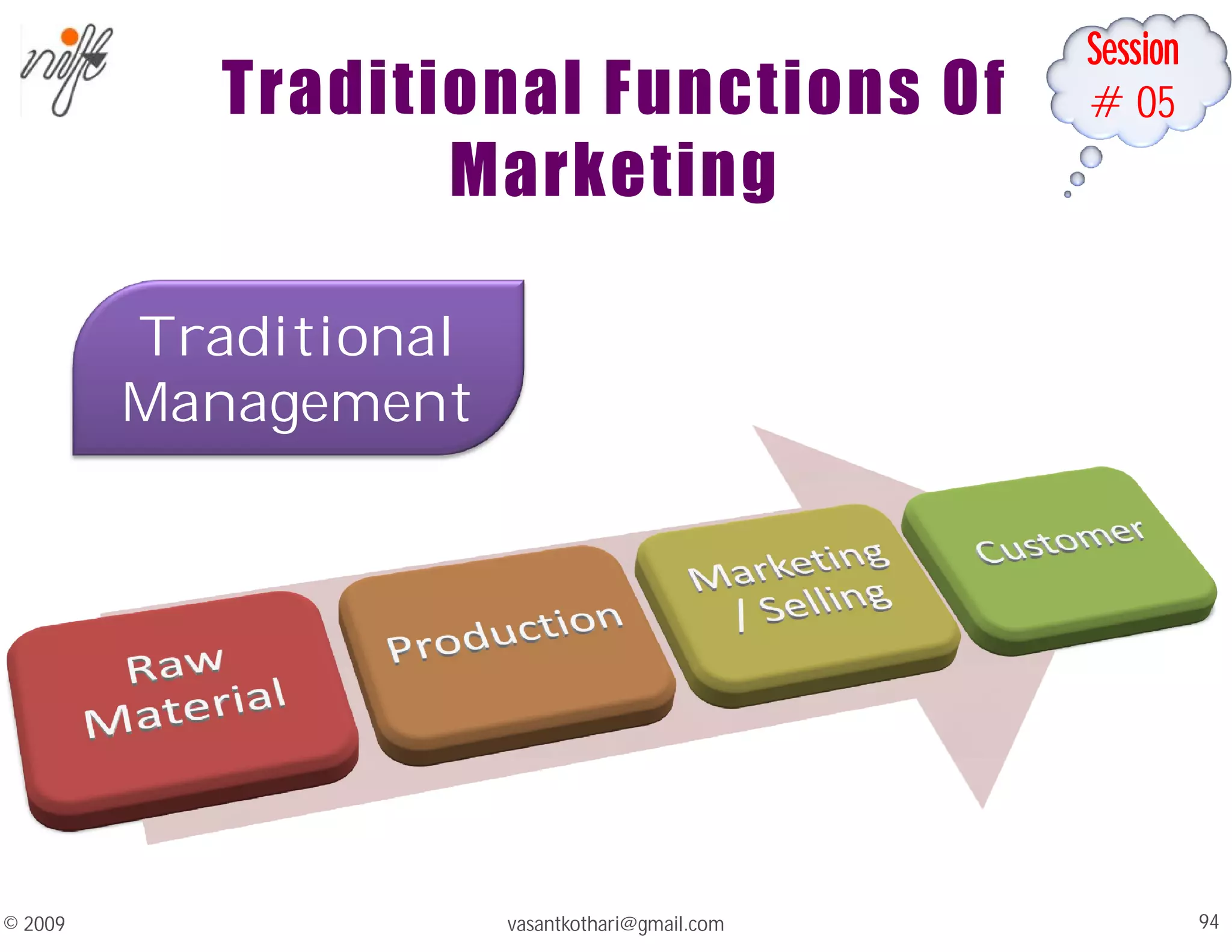 Session
#05
Traditional Functions Of
Marketing
vasantkothari@gmail.com 94
© 2009
Traditional
Management
 