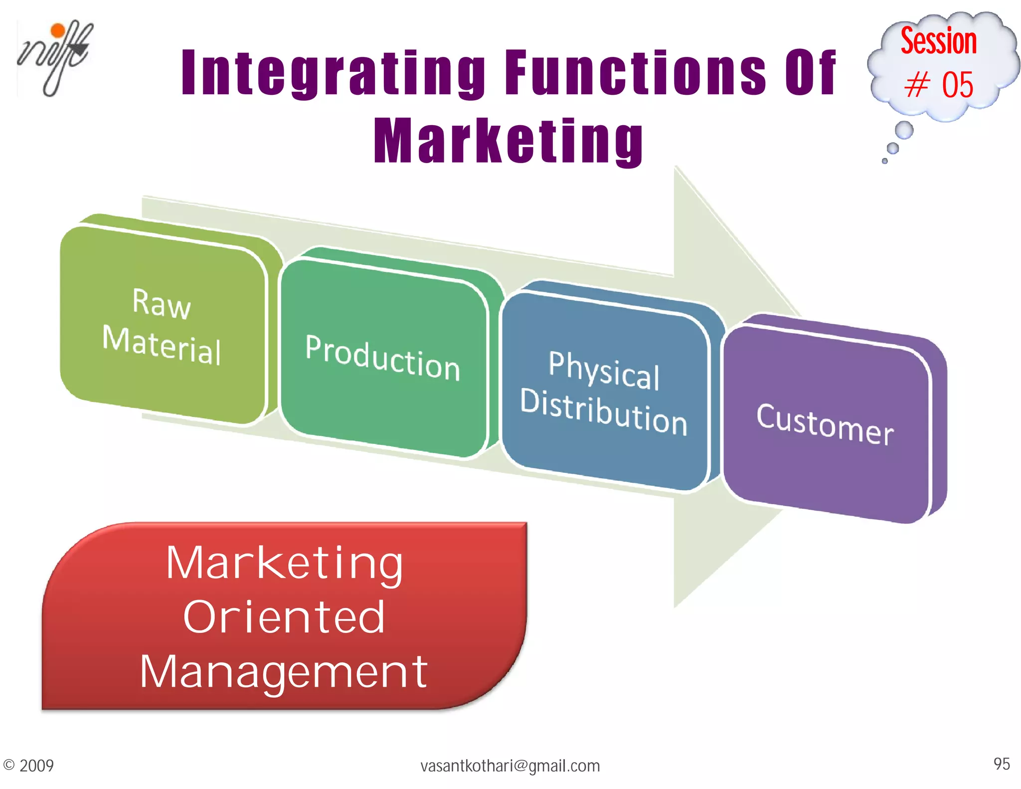Session
#05
Integrating Functions Of
Marketing
vasantkothari@gmail.com 95
© 2009
Marketing
Oriented
Management
 
