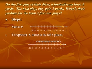 On the first play of their drive, a football team loses 8
yards. The next play, they gain 3 yards. What is their
yardage for the team’s first two plays?
 Steps:
1. Start at 0
2. To represent -8, move to the left 8 places.
-10 -9 -8 -7 -6 -5 -4 -3 -2 -1 0 1
-10 -9 -8 -7 -6 -5 -4 -3 -2 -1 0 1
 