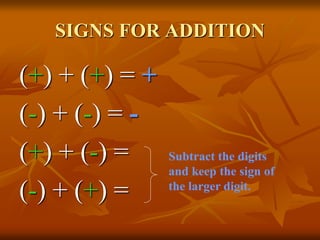 SIGNS FOR ADDITION
(+) + (+) = +
(-) + (-) = -
(+) + (-) =
(-) + (+) =
Subtract the digits
and keep the sign of
the larger digit.
 