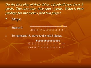 On the first play of their drive, a football team loses 8
On the first play of their drive, a football team loses 8
yards. The next play, they gain 3 yards. What is their
yards. The next play, they gain 3 yards. What is their
yardage for the team’s first two plays?
yardage for the team’s first two plays?
 Steps:
Steps:
1.
1. Start at 0
Start at 0
2.
2. To represent -8, move to the left 8 places.
To represent -8, move to the left 8 places.
-10 -9 -8 -7 -6 -5 -4 -3 -2 -1 0 1
-10 -9 -8 -7 -6 -5 -4 -3 -2 -1 0 1
 