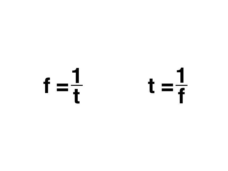 1 5 2 Frequency 1 5 2 Frequency