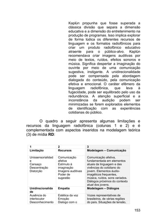 153
Kaplún propunha que fosse superada a
clássica divisão que separa a dimensão
educativa e a dimensão do entretenimento na
produção de programas. Isso implica explorar
de forma lúdica os diferentes recursos de
linguagem e os formatos radiofônicos para
criar um produto radiofônico educativo
atraente para o público-alvo. Kaplún
recomendava criar imagens auditivas por
meio de textos, ruídos, efeitos sonoros e
música. Significa despertar a imaginação do
ouvinte por meio de uma comunicação
sugestiva, instigante. A unidirecionalidade
pode ser compensada pela abordagem
dialogada do conteúdo, pela comunicação
efetiva e emocional. O caráter efêmero da
linguagem radiofônica, que leva à
fugacidade, pode ser equilibrado pelo uso da
redundância. A atenção superficial e a
inconstância da audição podem ser
minimizadas se forem explorados elementos
de identificação com as experiências
cotidianas do público.
O quadro a seguir apresenta algumas limitações e
recursos da linguagem radiofônica (colunas 1 e 2) e é
complementada com aspectos inseridos na modelagem teórica
(3) de mídia RD:
1 2 3
Limitação Recursos Modelagem – Comunicação
Unissensorialidad
e
Cansaço
Descentração
Distorção
Comunicação
afetiva
Estímulo à
imaginação
Imagens auditivas
Poder de
sugestão
Comunicação afetiva,
fundamentada em elementos
atuais da linguagem e das
vivências do cotidiano do
jovem. Elementos áudio-
imagéticos frequentes,
música, ruídos, sons variados.
Diálogos próximos do contexto
atual dos jovens.
Unidirecionalida
de
Empatia Modelagem – Diálogos
Ausência do
interlocutor
Desconhecimento
Estética da voz
Emoção
Dialogo com o
Vozes representativas de
brasileiros, de várias regiões
do país. Situações de tensão,
 