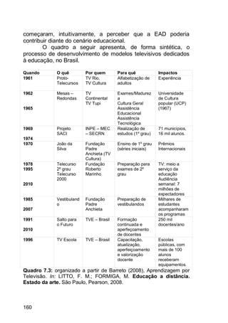 160
começaram, intuitivamente, a perceber que a EAD poderia
contribuir diante do cenário educacional.
O quadro a seguir apresenta, de forma sintética, o
processo de desenvolvimento de modelos televisivos dedicados
à educação, no Brasil.
Quando O quê Por quem Para quê Impactos
1961 Proto-
Telecursos
TV Rio,
TV Cultura
Alfabetização de
adultos
Experiência
1962
1965
Mesas –
Redondas
TV
Continental
TV Tupi
Exames/Madurez
a
Cultura Geral
Assistência
Educacional
Assistência
Tecnológica
Universidade
de Cultura
popular (UCP)
(1967)
1969
1974
Projeto
SACI
INPE – MEC
– SECRN
Realização de
estudos (1º grau)
71 municípios,
16 mil alunos.
1970 João da
Silva
Fundação
Padre
Anchieta (TV
Cultura)
Ensino de 1º grau
(séries iniciais)
Prêmios
Internacionais
1978
1995
2010
Telecurso
2º grau
Telecurso
2000
Fundação
Roberto
Marinho
Preparação para
exames de 2º
grau
TV: meio a
serviço da
educação
Audiência
semanal: 7
milhões de
expectadores
1985
2007
Vestibuland
o
Fundação
Padre
Anchieta
Preparação de
vestibulandos
Milhares de
estudantes
acompanharam
os programas
1991
2010
Salto para
o Futuro
TVE – Brasil Formação
continuada e
aperfeçoamento
de docentes
250 mil
docentes/ano
1996 TV Escola TVE – Brasil Capacitação,
atualização,
aperfeiçoamento
e valorização
docente
Escolas
públicas, com
mais de 100
alunos
receberam
equipamentos.
Quadro 7.3: organizado a partir de Barreto (2008), Aprendizagem por
Televisão. In: LITTO, F. M.; FORMIGA, M. Educação a distância.
Estado da arte. São Paulo, Pearson, 2008.
 