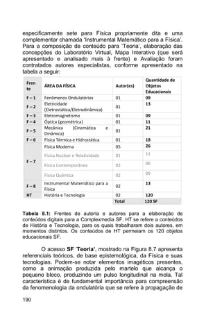 190
especificamente sete para Física propriamente dita e uma
complementar chamada „Instrumental Matemático para a Física‟.
Para a composição de conteúdo para „Teoria‟, elaboração das
concepções do Laboratório Virtual, Mapa Interativo (que será
apresentado e analisado mais à frente) e Avaliação foram
contratados autores especialistas, conforme apresentado na
tabela a seguir:
Tabela 8.1: Frentes de autoria e autores para a elaboração de
conteúdos digitais para a Complexmedia SF. HT se refere a conteúdos
de História e Tecnologia, para os quais trabalharam dois autores, em
momentos distintos. Os conteúdos de HT permeiam os 120 objetos
educacionais SF.
O acesso SF „Teoria’, mostrado na Figura 8.7 apresenta
referenciais teóricos, de base epistemológica, da Física e suas
tecnologias. Podem-se notar elementos imagéticos presentes,
como a animação produzida pelo martelo que alcança o
pequeno bloco, produzindo um pulso longitudinal na mola. Tal
característica é de fundamental importância para compreensão
da fenomenologia da ondulatória que se refere à propagação de
Fren
te
ÁREA DA FÍSICA Autor(es)
Quantidade de
Objetos
Educacionais
F – 1 Fenômenos Ondulatórios 01 09
F – 2
Eletricidade
(Eletrostática/Eletrodinâmica)
01
13
F – 3 Eletromagnetismo 01 09
F – 4 Óptica (geométrica) 01 11
F – 5
Mecânica (Cinemática e
Dinâmica)
01
21
F – 6 Física Térmica e Hidrostática 01 18
F – 7
Física Moderna 05 26
Física Nuclear e Relatividade 01 11
Física Contemporânea 02 06
Física Quântica 02 09
F – 8
Instrumental Matemático para a
Física
02
13
HT História e Tecnologia 02 120
Total 120 SF
 