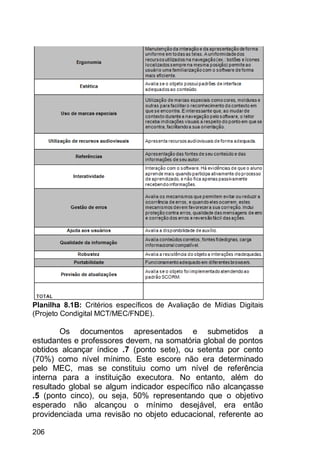 206
Planilha 8.1B: Critérios específicos de Avaliação de Mídias Digitais
(Projeto Condigital MCT/MEC/FNDE).
Os documentos apresentados e submetidos a
estudantes e professores devem, na somatória global de pontos
obtidos alcançar índice .7 (ponto sete), ou setenta por cento
(70%) como nível mínimo. Este escore não era determinado
pelo MEC, mas se constituiu como um nível de referência
interna para a instituição executora. No entanto, além do
resultado global se algum indicador específico não alcançasse
.5 (ponto cinco), ou seja, 50% representando que o objetivo
esperado não alcançou o mínimo desejável, era então
providenciada uma revisão no objeto educacional, referente ao
 
