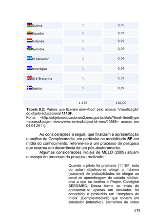 219
Quénia 1 0,09
Equador 1 0,09
Holanda 1 0,09
Namíbia 1 0,09
El Salvador 1 0,09
Nicarágua 1 0,09
Grã-Bretanha 1 0,09
Suécia 1 0,09
1.156 100,00
Tabela 8.2: Países que fizeram download, pelo acesso „Visualização‟
do objeto educacional 111SF.
Fonte: <http://objetoseducacionais2.mec.gov.br/stats?level=item&type
=access&page= downviews-series&object-id=mec/10365>, acesso em
04.04.2011).
As considerações a seguir, que finalizam a apresentação
e análise da Complexmedia, em particular na modalidade SF em
mídia do conhecimento, referem-se a um processo de pesquisa
que ocorreu em decorrência de um pós-doutoramento.
Algumas considerações iniciais de MELO (2009) situam
o escopo do processo da pesquisa realizado:
Quando o piloto foi projetado (111SF, nota
do autor) objetivou-se atingir o máximo
(possível) de probabilidades de chegar ao
canal de aprendizagem do variado público-
alvo a que se destina o Projeto Condigital
SEED/MEC. Dessa forma ao invés de
apresentar-se apenas um simulador, foi
concebido e produzido um “complexo de
mídia” (Complexmedia©) que contem um
simulador (interativo), elementos de vídeo
 