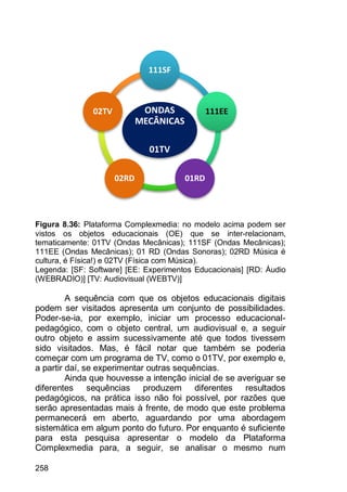 258
Figura 8.36: Plataforma Complexmedia: no modelo acima podem ser
vistos os objetos educacionais (OE) que se inter-relacionam,
tematicamente: 01TV (Ondas Mecânicas); 111SF (Ondas Mecânicas);
111EE (Ondas Mecânicas); 01 RD (Ondas Sonoras); 02RD Música é
cultura, é Física!) e 02TV (Física com Música).
Legenda: [SF: Software] [EE: Experimentos Educacionais] [RD: Áudio
(WEBRADIO)] [TV: Audiovisual (WEBTV)]
A sequência com que os objetos educacionais digitais
podem ser visitados apresenta um conjunto de possibilidades.
Poder-se-ia, por exemplo, iniciar um processo educacional-
pedagógico, com o objeto central, um audiovisual e, a seguir
outro objeto e assim sucessivamente até que todos tivessem
sido visitados. Mas, é fácil notar que também se poderia
começar com um programa de TV, como o 01TV, por exemplo e,
a partir daí, se experimentar outras sequências.
Ainda que houvesse a intenção inicial de se averiguar se
diferentes sequências produzem diferentes resultados
pedagógicos, na prática isso não foi possível, por razões que
serão apresentadas mais à frente, de modo que este problema
permanecerá em aberto, aguardando por uma abordagem
sistemática em algum ponto do futuro. Por enquanto é suficiente
para esta pesquisa apresentar o modelo da Plataforma
Complexmedia para, a seguir, se analisar o mesmo num
ONDAS
MECÂNICAS
01TV
111SF
111EE
01RD02RD
02TV
 