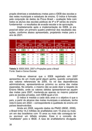 38
propôs diretrizes e estabeleceu metas para o IDEB das escolas e
das redes municipais e estaduais de ensino. O índice é formado
pela conjunção de dados da Prova Brasil – avaliação feita com
todos os alunos das escolas públicas de 4ª e 8ª séries do ensino
fundamental – e resultados de evasão escolar e de aprovação.
Imediatamente após a implementação do IDEB, já era
possível obter um primeiro quadro preliminar dos resultados das
ações, conforme abaixo apresentado, projetando metas para o
ano de 2021:
Anos Iniciais do Ensino
Fundamental
Anos Finais do Ensino
Fundamental
Ensino Médio
IDEB
Observado
Metas
IDEB
Observado
Metas
IDEB
Observado
Metas
2005 2007 2007 2021 2005 2007 2007 2021 2005 2007 2007 2021
TOTAL 3,8 4,2 3,9 6,0 3,5 3,8 3,5 5,5 3,4 3,5 3,4 5,2
Dependência Administrativa
Pública 3,6 4,0 3,6 5,8 3,2 3,5 3,3 5,2 3,1 3,2 3,1 4,9
Federal 6,4 6,2 6,4 7,8 6,3 6,1 6,3 7,6 5,6 5,7 5,6 7,0
Estadual 3,9 4,3 4,0 6,1 3,3 3,6 3,3 5,3 3,0 3,2 3,1 4,9
Municipal 3,4 4,0 3,5 5,7 3,1 3,4 3,1 5,1 2,9 3,2 3,0 4,8
Privada 5,9 6,0 6,0 7,5 5,8 5,8 5,8 7,3 5,6 5,6 5,6 7,0
Tabela 3: IDEB 2005, 2007 e Projeções para o Brasil
Fonte: Saeb e Censo Escolar.
Pode-se observar que o IDEB registrado em 2007
apresentou de um modo geral algum ganho, quando comparado
aos valores referenciais de 2005, no rol das dependências
administrativas, apresentando-se próximo ou acima das metas
esperadas. No entanto, o mesmo não se pode dizer a respeito do
Ensino Médio, onde os valores obtidos apresentaram-se aquém
das metas para 2007, mantendo-se apenas no mesmo patamar
para as escolas privadas, com IDEB igual a 5,6.
O índice é medido a cada dois anos e o objetivo é que o
país, a partir do alcance das metas municipais e estaduais, tenha
nota 6 (seis) em 2022 – correspondente à qualidade do ensino em
países desenvolvidos.
Ainda em 2008, segundo dados da PNAD (IBGE, 2008),
o Brasil tinha 14,2 milhões de analfabetos com 15 anos ou mais;
um em dez brasileiros com 15 anos ou mais não conseguia ler
ou escrever um bilhete simples. Esse é o conceito de
"analfabeto" para o IBGE. A taxa de analfabetismo divulgada
 