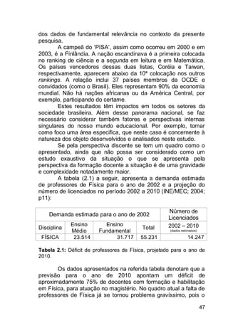 47
dos dados de fundamental relevância no contexto da presente
pesquisa.
A campeã do „PISA‟, assim como ocorreu em 2000 e em
2003, é a Finlândia. A nação escandinava é a primeira colocada
no ranking de ciência e a segunda em leitura e em Matemática.
Os países vencedores dessas duas listas, Coréia e Taiwan,
respectivamente, aparecem abaixo da 10ª colocação nos outros
rankings. A relação inclui 37 países membros da OCDE e
convidados (como o Brasil). Eles representam 90% da economia
mundial. Não há nações africanas ou da América Central, por
exemplo, participando do certame.
Estes resultados têm impactos em todos os setores da
sociedade brasileira. Além desse panorama nacional, se faz
necessário considerar também fatores e perspectivas internas
singulares do nosso mundo educacional. Por exemplo, tomar
como foco uma área especifica, que neste caso é concernente à
natureza dos objeto desenvolvidos e analisados neste estudo.
Se pela perspectiva discente se tem um quadro como o
apresentado, ainda que não possa ser considerado como um
estudo exaustivo da situação o que se apresenta pela
perspectiva da formação docente a situação é de uma gravidade
e complexidade notadamente maior.
A tabela (2.1) a seguir, apresenta a demanda estimada
de professores de Física para o ano de 2002 e a projeção do
número de licenciados no período 2002 a 2010 (INE/MEC; 2004;
p11):
Demanda estimada para o ano de 2002
Número de
Licenciados
Disciplina
Ensino
Médio
Ensino
Fundamental
Total 2002 – 2010
(dados estimados)
FÍSICA 23.514 31.717 55.231 14.247
Tabela 2.1: Déficit de professores de Física, projetado para o ano de
2010.
Os dados apresentados na referida tabela denotam que a
previsão para o ano de 2010 apontam um déficit de
aproximadamente 75% de docentes com formação e habilitação
em Física, para atuação no magistério. No quadro atual a falta de
professores de Física já se tornou problema gravíssimo, pois o
 
