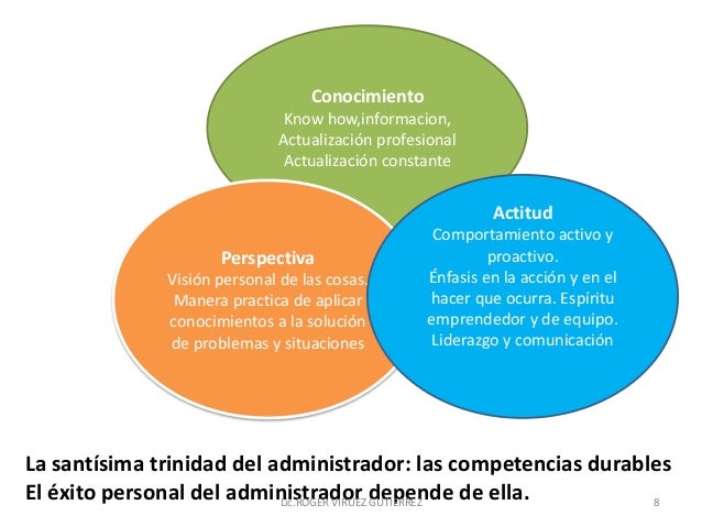 1.5. habilidades y competencias del administrador
