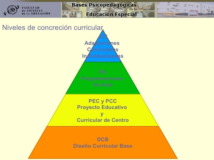 NIVELES DE CONCRECIÓN