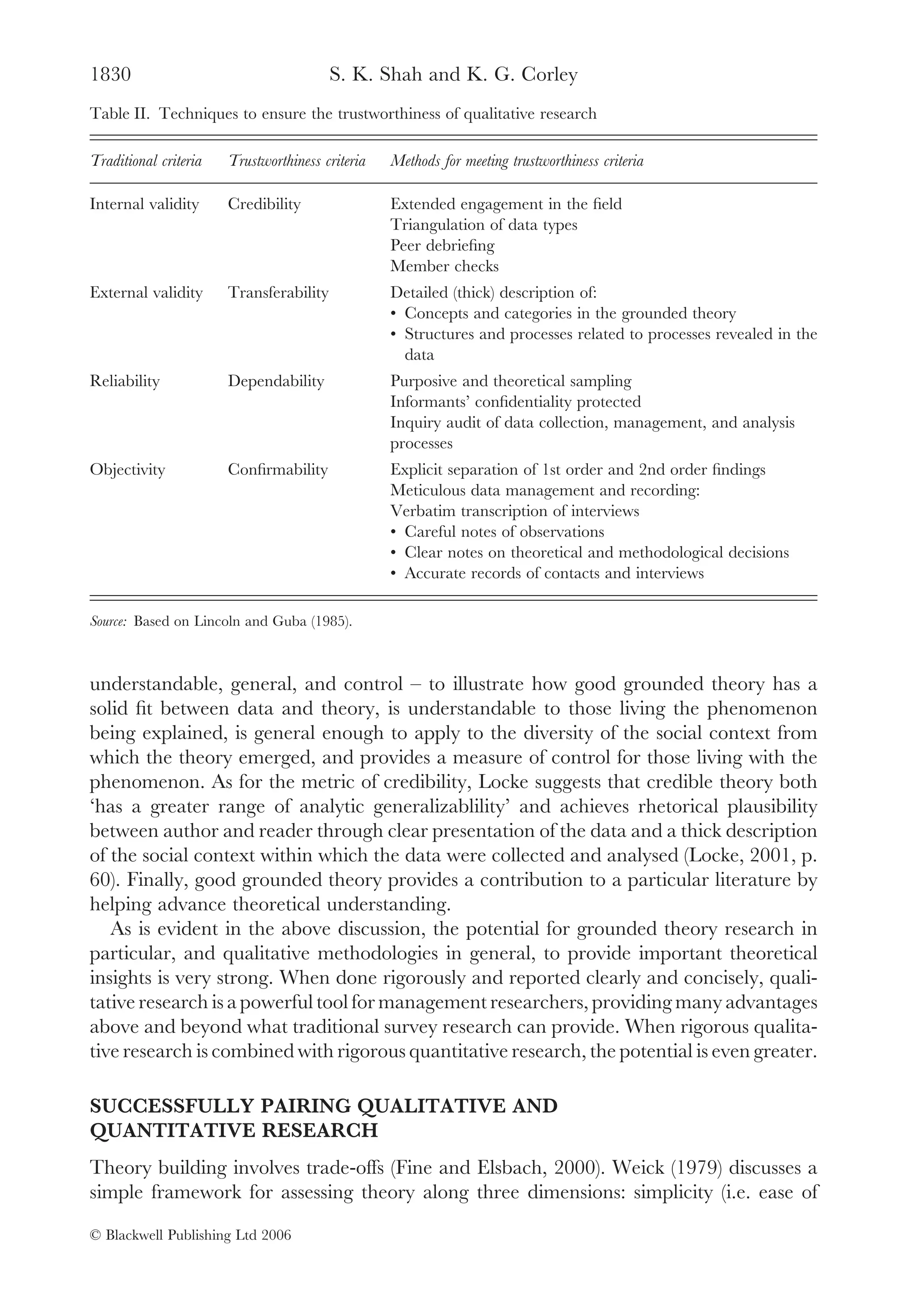 1830                                     S. K. Shah and K. G. Corley
Table II. Techniques to ensure the trustworthiness of qualitative research

Traditional criteria   Trustworthiness criteria   Methods for meeting trustworthiness criteria

Internal validity      Credibility                Extended engagement in the ﬁeld
                                                  Triangulation of data types
                                                  Peer debrieﬁng
                                                  Member checks
External validity      Transferability            Detailed (thick) description of:
                                                  • Concepts and categories in the grounded theory
                                                  • Structures and processes related to processes revealed in the
                                                    data
Reliability            Dependability              Purposive and theoretical sampling
                                                  Informants’ conﬁdentiality protected
                                                  Inquiry audit of data collection, management, and analysis
                                                  processes
Objectivity            Conﬁrmability              Explicit separation of 1st order and 2nd order ﬁndings
                                                  Meticulous data management and recording:
                                                  Verbatim transcription of interviews
                                                  • Careful notes of observations
                                                  • Clear notes on theoretical and methodological decisions
                                                  • Accurate records of contacts and interviews

Source: Based on Lincoln and Guba (1985).



understandable, general, and control – to illustrate how good grounded theory has a
solid ﬁt between data and theory, is understandable to those living the phenomenon
being explained, is general enough to apply to the diversity of the social context from
which the theory emerged, and provides a measure of control for those living with the
phenomenon. As for the metric of credibility, Locke suggests that credible theory both
‘has a greater range of analytic generalizablility’ and achieves rhetorical plausibility
between author and reader through clear presentation of the data and a thick description
of the social context within which the data were collected and analysed (Locke, 2001, p.
60). Finally, good grounded theory provides a contribution to a particular literature by
helping advance theoretical understanding.
   As is evident in the above discussion, the potential for grounded theory research in
particular, and qualitative methodologies in general, to provide important theoretical
insights is very strong. When done rigorously and reported clearly and concisely, quali-
tative research is a powerful tool for management researchers, providing many advantages
above and beyond what traditional survey research can provide. When rigorous qualita-
tive research is combined with rigorous quantitative research, the potential is even greater.

SUCCESSFULLY PAIRING QUALITATIVE AND
QUANTITATIVE RESEARCH
Theory building involves trade-offs (Fine and Elsbach, 2000). Weick (1979) discusses a
simple framework for assessing theory along three dimensions: simplicity (i.e. ease of

© Blackwell Publishing Ltd 2006
 