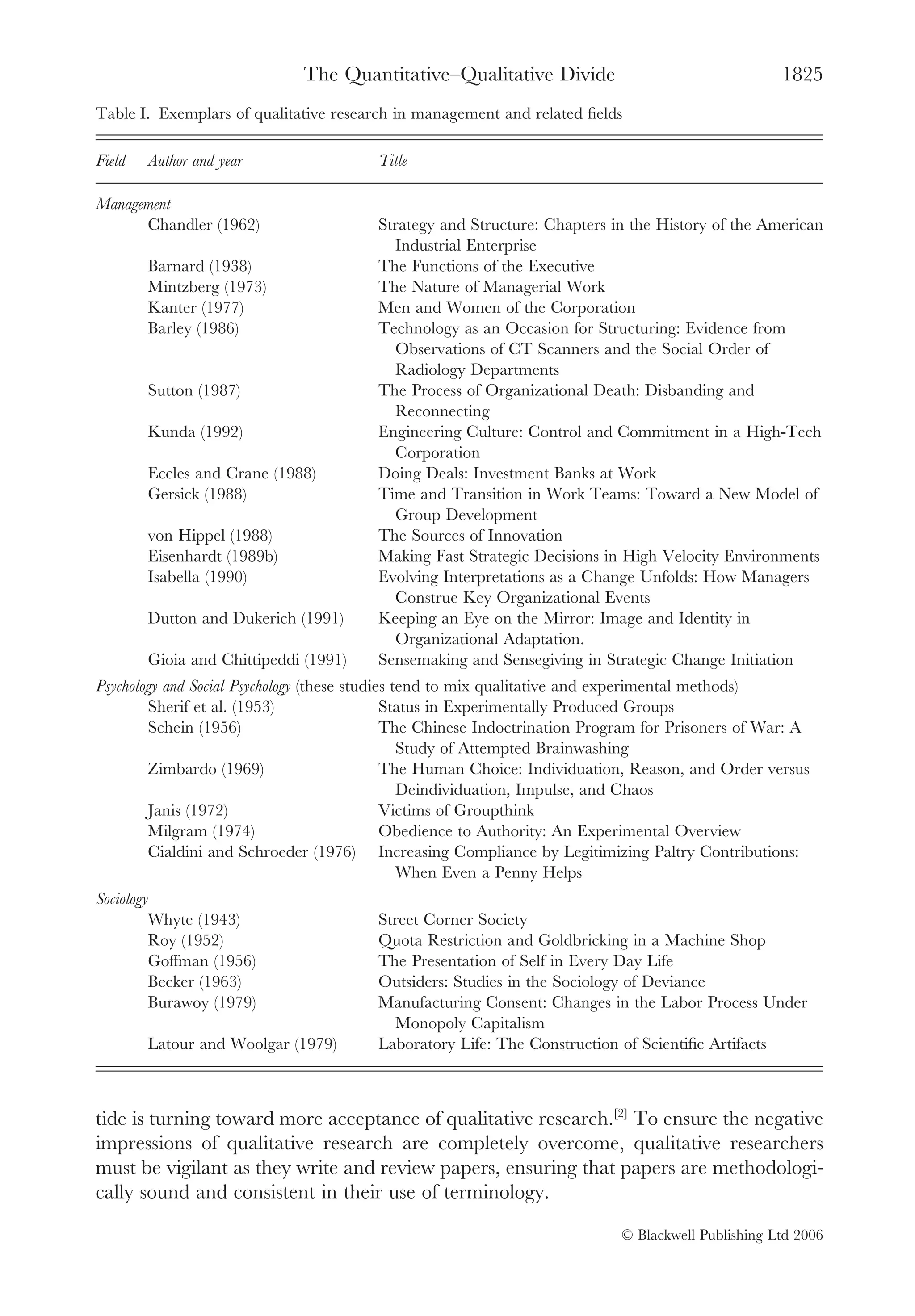 The Quantitative–Qualitative Divide                                   1825
Table I. Exemplars of qualitative research in management and related ﬁelds

Field   Author and year                  Title

Management
      Chandler (1962)                    Strategy and Structure: Chapters in the History of the American
                                           Industrial Enterprise
        Barnard (1938)                   The Functions of the Executive
        Mintzberg (1973)                 The Nature of Managerial Work
        Kanter (1977)                    Men and Women of the Corporation
        Barley (1986)                    Technology as an Occasion for Structuring: Evidence from
                                           Observations of CT Scanners and the Social Order of
                                           Radiology Departments
        Sutton (1987)                    The Process of Organizational Death: Disbanding and
                                           Reconnecting
        Kunda (1992)                     Engineering Culture: Control and Commitment in a High-Tech
                                           Corporation
        Eccles and Crane (1988)          Doing Deals: Investment Banks at Work
        Gersick (1988)                   Time and Transition in Work Teams: Toward a New Model of
                                           Group Development
        von Hippel (1988)                The Sources of Innovation
        Eisenhardt (1989b)               Making Fast Strategic Decisions in High Velocity Environments
        Isabella (1990)                  Evolving Interpretations as a Change Unfolds: How Managers
                                           Construe Key Organizational Events
        Dutton and Dukerich (1991)       Keeping an Eye on the Mirror: Image and Identity in
                                           Organizational Adaptation.
        Gioia and Chittipeddi (1991)     Sensemaking and Sensegiving in Strategic Change Initiation
Psychology and Social Psychology (these studies tend to mix qualitative and experimental methods)
        Sherif et al. (1953)                  Status in Experimentally Produced Groups
        Schein (1956)                         The Chinese Indoctrination Program for Prisoners of War: A
                                                 Study of Attempted Brainwashing
        Zimbardo (1969)                       The Human Choice: Individuation, Reason, and Order versus
                                                 Deindividuation, Impulse, and Chaos
        Janis (1972)                          Victims of Groupthink
        Milgram (1974)                        Obedience to Authority: An Experimental Overview
        Cialdini and Schroeder (1976) Increasing Compliance by Legitimizing Paltry Contributions:
                                                 When Even a Penny Helps
Sociology
         Whyte (1943)                    Street Corner Society
         Roy (1952)                      Quota Restriction and Goldbricking in a Machine Shop
         Goffman (1956)                  The Presentation of Self in Every Day Life
         Becker (1963)                   Outsiders: Studies in the Sociology of Deviance
         Burawoy (1979)                  Manufacturing Consent: Changes in the Labor Process Under
                                           Monopoly Capitalism
        Latour and Woolgar (1979)        Laboratory Life: The Construction of Scientiﬁc Artifacts



tide is turning toward more acceptance of qualitative research.[2] To ensure the negative
impressions of qualitative research are completely overcome, qualitative researchers
must be vigilant as they write and review papers, ensuring that papers are methodologi-
cally sound and consistent in their use of terminology.

                                                                            © Blackwell Publishing Ltd 2006
 