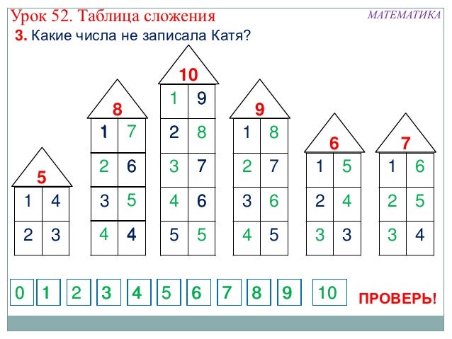 таблица сложения. представление информации в форме таблиц. таблица сложения 1 класс. таблицы урок 1. пифагорова таблица сложения 1 класс.