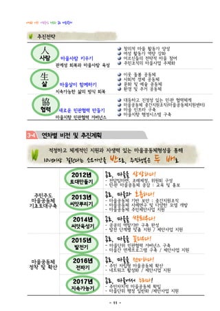 다정한 이웃! 사람중심 행복한 종로 마을공동체


      추진전략

       人                                      창의적 마을 활동가 양성
                                              여성 활동가 역량 강화
       사람         마을사람 키우기                    어르신들의 전략적 마을 참여
                관계성 회복과 마을사람 육성               주민조직의 마을사업 주체화


       生                                      이웃 돌봄 공동체
                                              사회적 경제 공동체
        삶         마을살이 함께하기                   문화 및 예술 공동체
                                              환경 및 주거 공동체
                지속가능한 삶의 방식 회복

        協                                     대등하고 진정성 있는 민․관 협력체계
                                              마을공동체 중간지원조직(마을공동체지원센터)
       협력        새로운 민관협력 만들기                 마을 인프라 구축
                                              마을지향 행정시스템 구축
                마을지향 민관협력 거버넌스



3-4     연차별 비전 및 추진계획

            적정하고 체계적인 지원과 자생력 있는 마을공동체형성을 통해

         10년이상 걸린다는 소요기간을            반으로,      주민행복은   두 배로
                       2012년        종로, 마을을 상상하다!
                       토대만들기        - 전담팀마련, 조례제정, 위원회 구성
                                    - 민․관 마을공동체 공감 : 교육 및 홍보

  주민주도                 2013년        종로, 마을과 호흡하다!
 마을공동체                              - 마을공동체 기반 보안 : 중간지원조직
 기초토대구축                씨앗뿌리기        - 마을공동체 사례연구 및 다양한 모델 개발
                                    - 마을공동체 주민제안사업 지원

                        2014년       종로, 마을을 싹틔우다!
                        씨앗육성기       - 공공의 역할기반 구축 완성
                                    - 발전 단계별 맞춤 지원 / 제안사업 지원

                        2015년       종로, 마을을 꽃피우다!
                         발전기        - 마을단위 민관협력 거버넌스 구축
                                    - 마을간 연계프로그램 구축 / 제안사업 지원

  마을공동체                     2016년   종로, 마을을 전파하다!
 정착 및 확산                     전파기    - 주민 자립형 마을공동체 확산
                                    - 네트워크 활성화 / 제안사업 지원

                        2017년       종로, 마을에서 누리다!
                        지속가능기       - 주민자치적 마을공동체 확립
                                    - 마을단위 행정 일반화 /제안사업 지원

                                     - 11 -
 