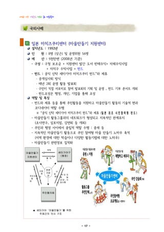 다정한 이웃! 사람중심 행복한 종로 마을공동체



       국외사례


        일본 마치즈쿠리센터 (마을만들기 지원센터)
        설치년도 : 1992년
        인       원 : 8명 (상근) 및 운영위원 56명
        예       산 : 9천만엔 (2008년 기준)
        - 구성 : 구청 보조금 + 지원센터 발간 도서 판매수익+ 자체수익사업
                + 자치구 수탁사업 + 펀드
        - 펀드 : 공익 신탁 세타가야 마치즈쿠리 펀드”와 제휴
            ․ 공개심사회 방식
            ․ 매년 2회 운영 활동 발표회
            ․ 구민이 직접 서포터로 참여 발표회의 기획 및 운영 , 펀드 기부 콘서트 개최
          ․ 펀드조성은 행정, 개인, 기업을 통해 조성
        역할 및 특징
        - 펀드와 제휴 등을 통해 주민활동을 지원하고 마을만들기 활동의 기술적 면과
          코디네이터 역할 수행
           ※ “공익 신탁 세타가야 마치즈쿠리 펀드”와 제휴 (일 본 최 초 시 민 참 여 형펀 드)
        - 마을만들기 활동그룹과의 네트워크가 형성되고 지속적인 관계유지
          (조사연구, 심포지엄, 강연회 등 개최)
        - 주민과 행정 사이에서 중립적 역할 수행 : 중재 등
        - 지속적인 마을만들기 활동으로 주민 참여형 마을 만들기 노하우 축적
          (지역 환경에 대한 학습이나 다양한 활동기법에 대한 노하우)
        - 마을만들기 관련정보 집적화

                    위탁
    마을만들기                     세타가야구
     지원센터                      (행정)
                   협 의
                   안




              사업
                   전문
                              사
               제   가파       업   주민지
       주민지원 안      견        제안 원    및
        및 상
                                상담,사
       담
                                업시행




                주민협의회




         ▲ 세타가야 '마을만들기'를 위한
            주체간의 의사 구조



                                        - 17 -
 