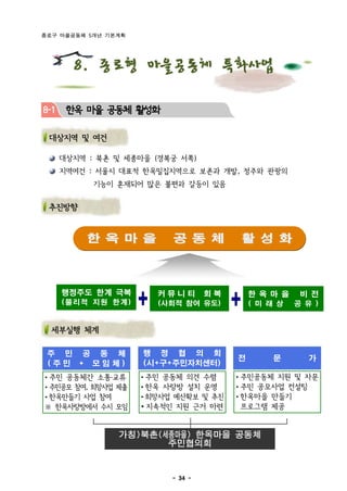 종로구 마을공동체 5개년 기본계획




        8. 종로형 마을공동체 특화사업

8-1    한옥 마을 공동체 활성화

 대상지역 및 여건

      대상지역 : 북촌 및 세종마을 (경복궁 서쪽)
      지역여건 : 서울시 대표적 한옥밀집지역으로 보존과 개발, 정주와 관광의
            기능이 혼재되어 많은 불편과 갈등이 있음


 추진방향


          한 옥 마 을          공 동 체          활 성 화



      행정주도 한계 극복        커뮤니티        회복       한 옥 마 을    비 전
      (물리적 지원 한계)       (사회적 참여 유도)          ( 미 래 상   공 유 )


  세부실행 체계

 주 민 공 동 체           행 정 협 의 회
                                         전        문      가
 (주민 + 모임체)          (시+구+주민자치센터)
∙ 주민 공동체간 소통․교류      ∙ 주민 공동체 의견 수렴      ∙ 주민공동체 지원 및 자문
∙ 주민공모 참여, 희망사업 제출   ∙ 한옥 사랑방 설치 운영      ∙ 주민 공모사업 컨설팅
∙ 한옥만들기 사업 참여        ∙ 희망사업 예산확보 및 추진    ∙ 한옥마을 만들기
※ 한옥사랑방에서 수시 모임      ∙ 지속적인 지원 근거 마련     프로그램 제공


                가칭)북촌(세종마을) 한옥마을 공동체
                       주민협의회
                           - 34 -
 