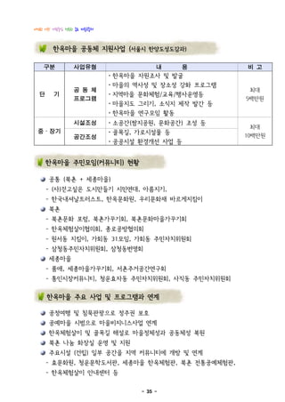 다정한 이웃! 사람중심 행복한 종로 마을공동체



        한옥마을 공동체 지원사업 (서울시 한양도성도감과)

    구분          사업유형                    내   용        비고
                            ⋅한옥마을 자원조사 및 발굴

  단 기           공동체         ⋅마을의 역사성 및 장소성 강화 프로그램
                                                      최대
                프로그램        ⋅지역마을 문화체험/교육/행사운영등
                            ⋅마을지도 그리기, 소식지 제작 발간 등
                                                     5백만원

                            ⋅한옥마을 연구모임 활동
                시설조성        ⋅소공간(쌈지공원, 문화공간) 조성 등
 중․장기           공간조성        ⋅골목길, 가로시설물 등
                                                       최대
                                                     10백만원
                            ⋅공공시설 환경개선 사업 등


    한옥마을 주민모임(커뮤니티) 현황

      공통 (북촌 + 세종마을)
     - (사)걷고싶은 도시만들기 시민연대, 아름지기,
     - 한국내셔날트러스트, 한옥문화원, 우리문화재 바르게지킴이
      북촌
     - 북촌문화 포럼, 북촌가꾸기회, 북촌문화마을가꾸기회
     - 한옥체험살이협의회, 종로공방협의회
     - 원서동 지킴이, 가회동 31모임, 가회동 주민자치위원회
     - 삼청동주민자치위원회, 삼청동번영회
      세종마을
     - 품애, 세종마을가꾸기회, 서촌주거공간연구회
     - 통인시장커뮤니티, 청운효자동 주민자치위원회, 사직동 주민자치위원회

     한옥마을 주요 사업 및 프로그램과 연계

      공정여행 및 침묵관광으로 정주권 보호
      공예마을 시범으로 마을비지니스사업 연계
      한옥체험살이 및 골목길 해설로 마을정체성과 공동체성 복원
      북촌 나눔 화장실 운영 및 지원
      주요시설 (건립) 일부 공간을 지역 커뮤니티에 개방 및 연계
     - 효문화원, 청운문학도서관, 세종마을 한옥체험관, 북촌 전통공예체험관,
     - 한옥체험살이 안내센터 등

                                   - 35 -
 