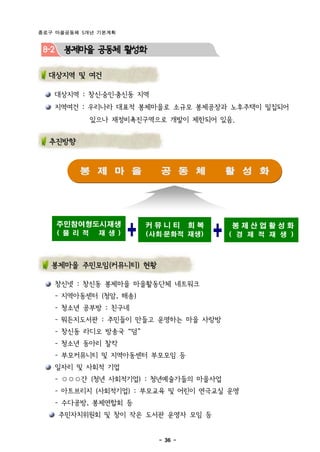 종로구 마을공동체 5개년 기본계획


 8-2    봉제마을 공동체 활성화

  대상지역 및 여건

       대상지역 : 창신․숭인․충신동 지역
       지역여건 : 우리나라 대표적 봉제마을로 소규모 봉제공장과 노후주택이 밀집되어
                 있으나 재정비촉진구역으로 개발이 제한되어 있음.


  추진방향


            봉 제 마 을          공 동 체         활 성 화




       주민참여형도시재생           커뮤니티       회복   봉제산업활성화
       ( 물 리 적    재 생 )    (사회․문화적 재생)     ( 경 제 적 재 생 )



   봉제마을 주민모임(커뮤니티) 현황

       창신넷 : 창신동 봉제마을 마을활동단체 네트워크
       - 지역아동센터 (청암, 해송)
       - 청소년 공부방 : 친구네
       - 뭐든지도서관 : 주민들이 만들고 운영하는 마을 사랑방
       - 창신동 라디오 방송국 “덤”
       - 청소년 동아리 찰칵
       - 부모커뮤니티 및 지역아동센터 부모모임 등
       일자리 및 사회적 기업
       - ○○○간 (청년 사회적기업) : 청년예술가들의 마을사업
       - 아트브리지 (사회적기업) : 부모교육 및 어린이 연극교실 운영
       - 수다공방, 봉제연합회 등
       주민자치위원회 및 창이 작은 도서관 운영자 모임 등


                             - 36 -
 