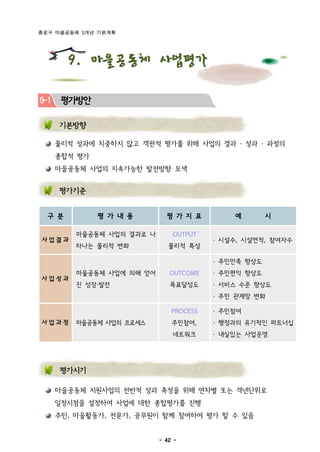 종로구 마을공동체 5개년 기본계획




        9. 마을공동체 사업평가

9-1    평가방안

      기본방향

      물리적 성과에 치중하지 않고 객관적 평가를 위해 사업의 결과 · 성과 · 과정의
      종합적 평가
      마을공동체 사업의 지속가능한 발전방향 모색


      평가기준


  구 분          평 가 내 용        평 가 지 표         예        시

          마을공동체 사업의 결과로 나       OUTPUT
사업결과                                      · 시설수, 시설면적, 참여자수
          타나는 물리적 변화           물리적 특성

                                          · 주민만족 향상도
          마을공동체 사업에 의해 얻어      OUTCOME    · 주민편익 향상도
사업성과
          진 성장·발전              목표달성도      · 서비스 수준 향상도
                                          · 주민 관계망 변화

                                PROCESS   · 주민참여
사업과정      마을공동체 사업의 프로세스        주민참여,     · 행정과의 유기적인 파트너십
                                네트워크      · 내실있는 사업운영




      평가시기

      마을공동체 지원사업의 전반적 성과 측정을 위해 연차별 또는 격년단위로
      일정시점을 설정하여 사업에 대한 종합평가를 진행
      주민, 마을활동가, 전문가, 공무원이 함께 참여하여 평가 할 수 있음


                            - 42 -
 