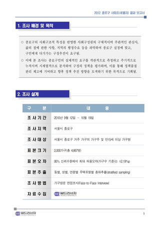 2012 종로구 사회조사(별지) 결과 보고서



1. 조사 배경 및 목적



 ○ 종로구의 사회구조적 특성을 반영한 사회구성원의 구체적이며 주관적인 관심사                           ,


   삶의 질에 관한 사항 지역의 행정수요 등을 파악하여 종로구 실정에 맞고
                ,                                             ,


   구민에게 다가가는 구정추진이 요구됨         .



 ○ 이에 본 조사는 종로구민의 실제적인 요구를 객관적으로 측정하고 주기적으로
   누적시켜 시계열적으로 분석하여 구정의 정책을 평가하며 이를 통해 정책품질    ,


   관리 제고에 기여하고 향후 정책 추진 방향을 모색하기 위한 목적으로 기획됨                      .




2. 조사 설계


   구       분                        내         용

   조사기간         2010년 9월 12일 ～ 10월 19일


   조사지역         서울시 종로구


   조사대상         서울시 종로구 거주 가구의 가구주 및 만15세 이상 가구원


   표본크기         2,000가구(총 4,667명)


   표본오차         95% 신뢰수준에서 최대 허용오차(가구수 기준)는 ±2.19%p


   표본추출         동별, 성별, 연령별 주택유형별 층화추출(stratified sampling)


   조사방법         가구방문 면접조사(Face-to-Face Interview)


   자료수집




                                                                          1
 