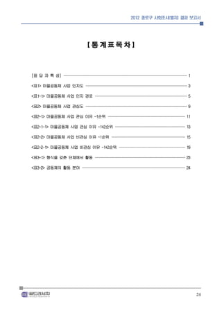 2012 종로구 사회조사(별지) 결과 보고서




                【통계표목차】



[응 답 자 특 성] ······························ 1
            ······························
             ······························
             ······························

<표1> 마을공동체 사업 인지도 ························· 3
                  ·························
                   ························
                   ························

<표1-1> 마을공동체 사업 인지 경로 ·······················5
                      ······················
                       ······················
                       ······················

<표2> 마을공동체 사업 관심도 ························· 9
                  ·························
                   ························
                   ························

<표2-1> 마을공동체 사업 관심 이유 -1순위 ··················· 11
                           ···················
                            ···················
                            ··················

<표2-1-1> 마을공동체 사업 관심 이유 -1+2순위 ················· 13
                               ·················
                                ·················
                                ·················

<표2-2> 마을공동체 사업 비관심 이유 -1순위 ·················· 15
                            ··················
                            ··················
                             ·················

<표2-2-1> 마을공동체 사업 비관심 이유 -1+2순위 ················ 19
                                ················
                                 ················
                                 ················

<표3-1> 형식을 갖춘 단체에서 활동 ······················ 23
                      ······················
                       ······················
                       ·····················

<표3-2> 공동체의 활동 분야 ························· 24
                  ·························
                  ·························
                   ·························




                                                      24
 