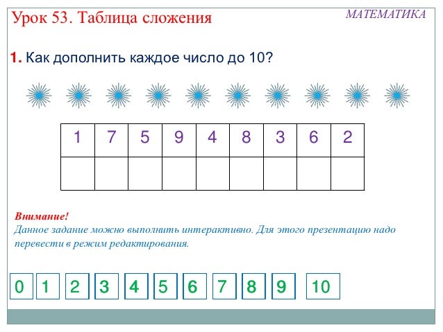 таблица сложения в первом классе. таблицы урок 1. таблицы урок 1. занимательная математика 1 класс таблица сложения. таблица сложения 1 класс петерсон тренажер.
