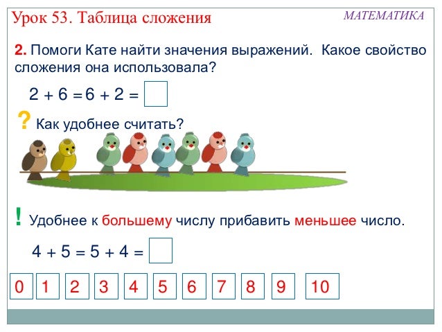 Тема: Составление и заучивание таблиц ?± 3.