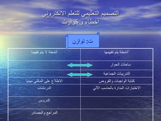 التصميم التعليمي للتعلم الالكتروني أخطاء و كوارث ت :  توازن الدروس كتابة الواجبات والفروض الاطلاع على المالتي ميديا الاختبارات المدارة بالحاسب الآلي الدردشات المراجع والمصادر التدريبات الجماعية ساحات الحوار  ّّأنشطة يتم تقييمها أنشطة لا يتم تقييما 
