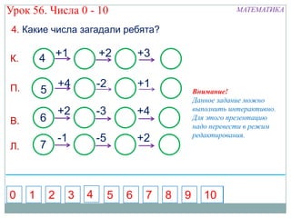 Урок 56. Числа 0 - 10                                               МАТЕМАТИКА

 4. Какие числа загадали ребята?

К.       4 +1                 +2           +3


П.               +4           -2           +1
         5                                              Внимание!
                                                        Данное задание можно
                 +2           -3           +4           выполнить интерактивно.
В.       6                                              Для этого презентацию
                                                        надо перевести в режим
                                                        редактирования.
                 -1           -5           +2
Л.       7



0    1       2        3   4        5   6    7   8   9      10
 