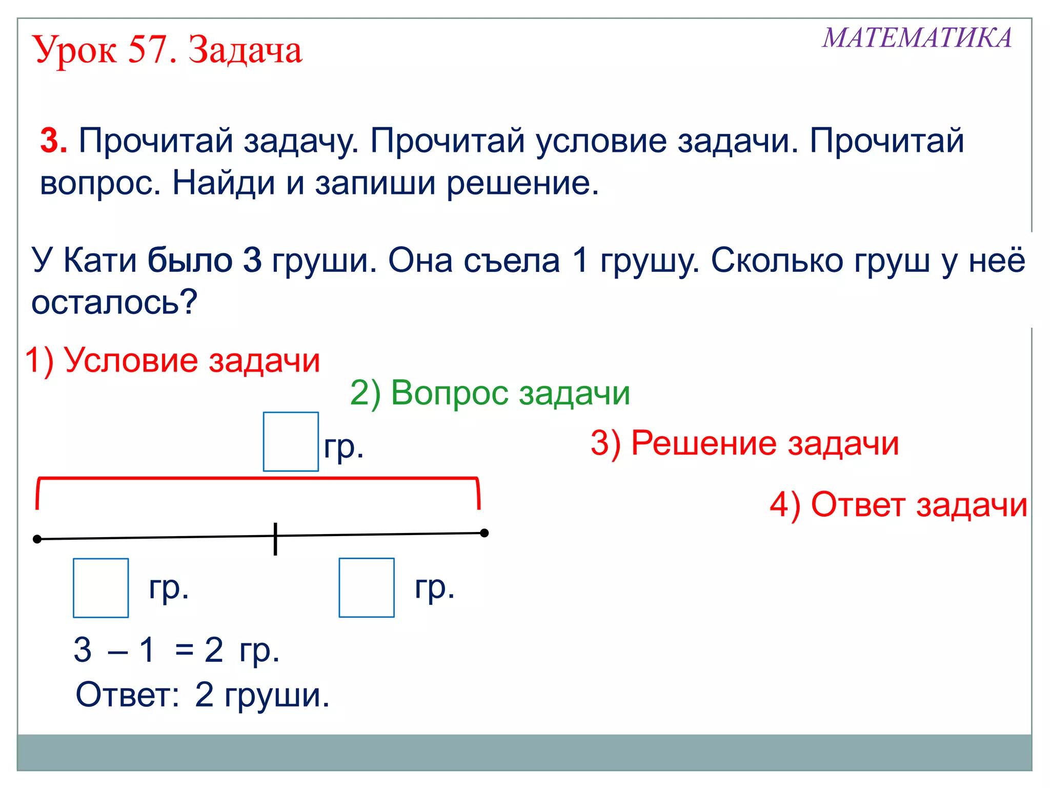 МАТЕМАТИКА
Урок 57. Задача

3. Прочитай задачу. Прочитай условие задачи. Прочитай
вопрос. Найди и запиши решение.

У Кати было 3 груши. Она съела 1 грушу. Сколько груш у неѐ
осталось?
осталось?
1) Условие задачи
                      2) Вопрос задачи
                    гр.             3) Решение задачи
                                             4) Ответ задачи

       гр.               гр.
  3 – 1 = 2 гр.
  Ответ: 2 груши.
 