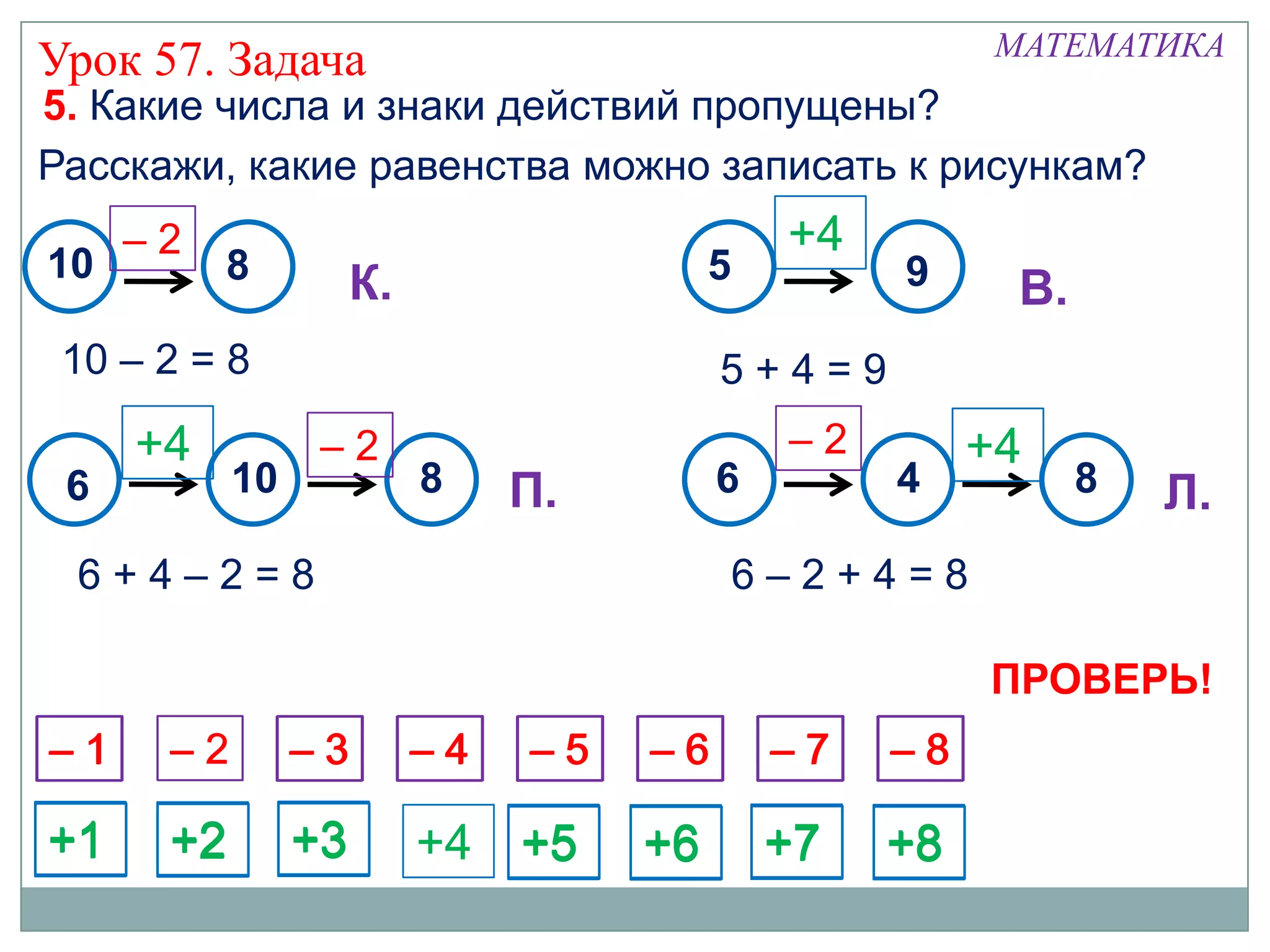 МАТЕМАТИКА
Урок 57. Задача
5. Какие числа и знаки действий пропущены?
Расскажи, какие равенства можно записать к рисункам?
     –2                                       +4
10        8                              5
                     К.                            9      В.
 10 – 2 = 8                              5+4=9
     +4          –2                           –2        +4
 6         10             8    П.        6         4           8   Л.
 6+4–2=8                                     6–2+4=8

                                                        ПРОВЕРЬ!
–1    –2        –3        –4   –5   –6        –7   –8

+1    +2        +3        +4 +5     +6       +7    +8
 