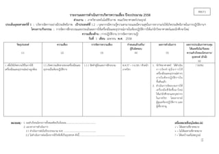 รายงานผลการดําเนินการบริหารความเสี่ยง ปีงบประมาณ 2558
ส่วนงาน : ภาควิชาเทคโนโลยีชีวภาพ คณะวิทยาศาสตร์ประยุกต์.
ประเด็นยุทธศาสตร์ที่ 1 : บริหารจัดการอย่างมีประสิทธิภาพ. เป้าประสงค์ที่ 1.2 : บุคลากรมีความรู้ความสามารถและมีความสุขในการทางานก่อให้เกิดประสิทธิภาพในการปฏิบัติงานฯ
โครงการ/กิจกรรม : การจัดการฝึกอบรมและประเมินผลการใช้เครื่องมือและอุปกรณ์ภายในห้องปฏิบัติการให้แก่นักวิทยาศาสตร์และนักศึกษาใหม่
ความเสี่ยงด้าน : การปฏิบัติงาน (การจัดการความรู้)
วันที่ 1 เดือน เมษายน พ.ศ. 2558
ผลการประเมินการควบคุมผลการดําเนินการกําหนดแล้วเสร็จ/
ผู้รับผิดชอบ
การจัดการความเสี่ยงความเสี่ยงวัตถุประสงค์
ได้ผลหรือไม่/ร้อยละ
ความสําเร็จของโครงการ/
อุปสรรค์ (ถ้ามี)
(5)(3)(2)
11
(1) (4)
(6)
1. เพื่อให้เกิดความใช้ในการใช้
เครื่องมือและอุปกรณ์อย่างถูกต้อง
1.1 เกิดความเสียหายของเครื่องมือและ
อุปกรณ์ในห้องปฏิบัติการ
1.1.1 จัดทําคู่มือและการฝึกอบรม ต.ค.57 – ก.ย.58 / หัวหน้า
ภาควิชา
1. นักวิทยาศาสตร์ ได้ดําเนิน
การจัดทําคู่มือการใช้
เครื่องมือและอุปกรณ์ต่างๆ
ภายในห้องปฏิบัติการใน
ขั้นต้นแล้ว
2. ดําเนินการจัดอบรมการใช้
เครื่องมือที่จัดซื้อมาใหม่
ให้แก่นักศึกษาและบุคลากร
ในภาควิชา โดยอาจารย์
ผู้ดูแลห้องปฏิบัติการ และ
ผู้เชี่ยวชาญ
? (60%)
หมายเหตุ : 1. ผลสําเร็จขอโครงการทั้งหมดคิดเป็นร้อยละ.................................................. เครื่องหมายที่ระบุในช่อง (6)
2. แนวทางการดําเนินการ √ = ได้ผลตามที่คาดหมาย
2.1 ดําเนินการต่อในปีงบประมาณ พ.ศ. ...................................................... × = ไม่ได้ผลตามที่คาดหมาย
2.2 ไม่ดําเนินการต่อเนื่องจากมีปัจจัยที่เป็นอุปสรรค ดังนี้.............................................................................. ? = ได้ผลบ้างแต่ไม่สมบูรณ์
RM.F1
 