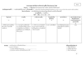 15
RM.F1
รายงานผลการดําเนินการบริหารความเสี่ยง ปีงบประมาณ 2558
ส่วนงาน : ภาคฟิสิกส์อุตสาหกรรมและอุปกรณ์การแพทย์ คณะวิทยาศาสตร์ประยุกต์.
ประเด็นยุทธศาสตร์ที่ 2 : การผลิตบัณฑิตที่พึงประสงค์. เป้าประสงค์ที่ 2.2 : นักศึกษามีองค์ความรู้และมีลักษณะนิสัยอันพึงประสงค์อันเกิดจากการบูรณาการกระบวนการจัดการเรียนการสอนกับการจัดกิจกรรมนักศึกษา
โครงการ/กิจกรรม : ประชาสัมพันธ์จุดเด่นของแต่ละหลักสูตรเพื่อลดจํานวนนักศึกษาที่สละสิทธิ์
ความเสี่ยงด้าน : การปฏิบัติงาน
วันที่ 1 เดือน เมษายน พ.ศ. 2558
ผลการประเมินการควบคุมผลการดําเนินการกําหนดแล้วเสร็จ/
ผู้รับผิดชอบ
การจัดการความเสี่ยงความเสี่ยงวัตถุประสงค์
ได้ผลหรือไม่/ร้อยละ
ความสําเร็จของโครงการ/
อุปสรรค์ (ถ้ามี)
(5)(3)(2)(1) (4)
(6)
1. ก.ย.58 / ภาควิชาฟิสิกส์ฯเพื่อให้ควบคุมจํานวนนักศึกษา
เพื่อการเรียนการสอนจะได้มี
ประสิทธิภาพ
1.1 การควบคุมจํานวนนักศึกษาใหม่
จากการรับสมัครสอบคัดเลือก เนื่องจาก
การรับสมัครมีหลายรอบทําให้เกิดการ
สละสิทธิ์เป็นจํานวนมากทําให้มียอดรับ
นักศึกษาเกินจริง
1.1.1 จัดทํากระบวนการรับสมัครที่
สามารถควบคุมจํานวนนักศึกษาได้
โดยใช้ข้อมูลเดิมจากการรับสมัครในปี
การศึกษาก่อนหน้านี้
ประชาสัมพันธ์จุดเด่นของแต่ละ
หลักสูตรเพื่อลดจํานวนนักศึกษา
ที่สละสิทธิ์
100%
หมายเหตุ : 1. ผลสําเร็จของโครงการทั้งหมดคิดเป็นร้อยละ.................................................. เครื่องหมายที่ระบุในช่อง (6)
2. แนวทางการดําเนินการ √ = ได้ผลตามที่คาดหมาย
2.1 ดําเนินการต่อในปีงบประมาณ พ.ศ. ...................................................... × = ไม่ได้ผลตามที่คาดหมาย
2.2 ไม่ดําเนินการต่อเนื่องจากมีปัจจัยที่เป็นอุปสรรค ดังนี้.............................................................................. ? = ได้ผลบ้างแต่ไม่สมบูรณ์
 