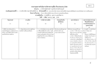19
RM.F1
รายงานผลการดําเนินการบริหารความเสี่ยง ปีงบประมาณ 2558
ส่วนงาน : ภาควิชาคณิตศาสตร์ คณะวิทยาศาสตร์ประยุกต์.
ประเด็นยุทธศาสตร์ที่ 1 : การบริหารจัดการอย่างมีประสิทธิภาพ เป้าประสงค์ที่ 1.1 : ระบบบริหารจัดการหน่วยงานมีประสิทธิภาพและประสิทธิผลสามารถรองรับต่อสภาวะการเปลี่ยนแปลงฯ
โครงการ/กิจกรรม : โครงการเพิ่มประสิทธิภาพระบบรักษาความปลอดภัยของข้อสอบ
ความเสี่ยงด้าน : การปฏิบัติงาน บุคลากร และทรัพยากร
วันที่ 1 เดือน เมษายน พ.ศ. 2558
ผลการประเมินการควบคุมผลการดําเนินการกําหนดแล้วเสร็จ/
ผู้รับผิดชอบ
การจัดการความเสี่ยงความเสี่ยงวัตถุประสงค์
ได้ผลหรือไม่/ร้อยละ
ความสําเร็จของโครงการ/
อุปสรรค์ (ถ้ามี)
(5)(3)(2)(1) (4)
(6)
7. ได้ดําเนินการตามแผนที่กําหนดเพื่อให้การตรวจข้อสอบมีความ
ปลอดภัย/ไม่สูญหาย และผู้สอนสามารถ
ดําเนิน การตรวจได้อย่างสะดวกรวดเร็ว
และเป็นไปด้วยความยุติธรรม
7.1 ข้อสอบไม่ครบตามจํานวนผู้เข้าสอบ
รวมถึงมีการเปลี่ยนแปลงข้อสอบ
7.1.1 ภาควิชาจัดสรรงบประมาณสําหรับ
การซื้อและติดตั้งกล้องวงจรปิด รวมทั้ง
กําหนดสถานที่เก็บและตรวจข้อสอบให้
แน่นอน และในแต่ละรายวิชาควรกําหนด
วันสุดท้ายสําหรับการตรวจ (ซึ่งต้องก่อน
วันประกาศผลสอบ)
สัปดาห์แรกของเดือนตุลาคม/
หัวหน้าภาควิชา และ
กรรมการบริหารภาควิชาฯ
- ภาควิชาฯ ได้ดําเนินการ
จัดสรรงบประมาณสําหรับ
ติดตั้งกล้องวงจรปิด
- ภาควิชาฯ ได้จัดเตรียมห้อง
สําหรับตรวจข้อสอบใน
รายวิชาบริการ พร้อมทั้งเพิ่ม
มาตรการในเรื่องการรักษา
ความปลอดภัยของข้อสอบ
โดยมีการนับและตรวจสอบ
ความถูกต้องของจํานวน
ข้อสอบ ทั้งช่วงที่จะรับ
ข้อสอบจากทางคณะต่างๆ
และหลังจากที่ตรวจข้อสอบ
ในแต่ละซองเสร็จสิ้น
√ ควบคุมได้ / ความสําเร็จของ
โครงการ ร้อยละ 100
อุปสรรค :
- ขั้นตอนการจัดซื้อวัสดุและ
ครุภัณฑ์ ค่อนข้างยุ่งยาก
และใช้เวลานาน
- สถานที่ของภาควิชาฯ มี
จํากัด ทําให้บางห้องที่
จัดเตรียมสําหรับการ
ตรวจข้อสอบนั้น ค่อนข้าง
จะคับแคบ
 
