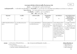 20
รายงานผลการดําเนินการบริหารความเสี่ยง ปีงบประมาณ 2558
ส่วนงาน : ภาควิชาคณิตศาสตร์ คณะวิทยาศาสตร์ประยุกต์.
ประเด็นยุทธศาสตร์ที่ 1 : การบริหารจัดการอย่างมีประสิทธิภาพ เป้าประสงค์ที่ 1.1 : ระบบบริหารจัดการหน่วยงานมีประสิทธิภาพและประสิทธิผลสามารถรองรับต่อสภาวะการเปลี่ยนแปลงฯ
โครงการ/กิจกรรม : โครงการเพิ่มประสิทธิภาพระบบรักษาความปลอดภัยของข้อสอบ
ความเสี่ยงด้าน : การปฏิบัติงาน บุคลากร และทรัพยากร
วันที่ 1 เดือน เมษายน พ.ศ. 2558
วัตถุประสงค์
(1)
ความเสี่ยง
(2)
การจัดการความเสี่ยง
(3)
กําหนดแล้วเสร็จ/
ผู้รับผิดชอบ
(4)
ผลการดําเนินการ
(5)
ผลการประเมินการควบคุม
ได้ผลหรือไม่/ร้อยละ
ความสําเร็จของโครงการ/
อุปสรรค์ (ถ้ามี)
(6)
8. เพื่อให้การวัดผลนักศึกษาเป็นไปอย่าง
ยุติธรรม
8.1 มีการเปลี่ยนแปลงคะแนนของ
นักศึกษา
8.1.1 สร้างระบบหรือเครื่องมือในการ
ช่วยหาสิ่งผิดปกติของคะแนน
สัปดาห์แรกของเดือนธันวาคม
/ผู้ประสานงานในแต่ละ
รายวิชา และ คณะกรรมการ
วิชาการของภาควิชาฯ
ภาควิชาฯ ได้ดําเนินการเกี่ยวกับ
มาตรการในการป้องกันความ
ผิดพลาดเกี่ยวกับคะแนนของ
นักศึกษา โดยแจ้งให้ผู้ประสานงาน
และผู้สอนได้ตรวจทานคะแนน
และผลการเรียนของนักศึกษา ทั้ง
ก่อนและหลังการส่งเกรดเข้าระบบ
ออนไลน์ ซึ่งเมื่อพบข้อผิดพลาดขึ้น
ทางผู้สอนจะดําเนินการแก้ไขทันที
ก่อนวันที่เกรดจะอนุมัติจาก
คณะกรรมการประจําส่วนงานฯ
ของคณะ
√ ควบคุมได้ / ความสําเร็จของ
โครงการ ร้อยละ 100
ในภาคเรียนที่ 1/2557 ไม่
พบการแก้ไขคะแนนสอบ/ เกรด
ของนักศึกษา ภายหลังอนุมัติผล
การเรียนแล้ว
หมายเหตุ : 1. ผลสําเร็จของโครงการทั้งหมดคิดเป็นร้อยละ 72.5 (คํานวณจากความสําเร็จในแต่ละข้อ / จํานวนข้อ) เครื่องหมายที่ระบุในช่อง (6)
2. แนวทางการดําเนินการ √ = ได้ผลตามที่คาดหมาย
× = ไม่ได้ผลตามที่คาดหมาย2.1 ดําเนินการต่อในปีงบประมาณ พ.ศ. 2558
2.2 ไม่ดําเนินการต่อเนื่องจากมีปัจจัยที่เป็นอุปสรรค ดังนี้ ? = ได้ผลบ้างแต่ไม่สมบูรณ์
RM.F1
 