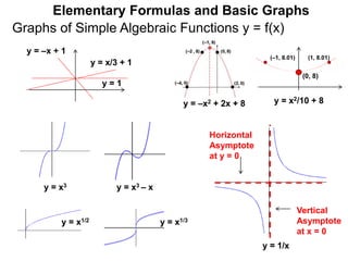1.5 algebraic and elementary functions | PPTX